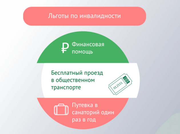 О мерах поддержки инвалидов и ветеранов